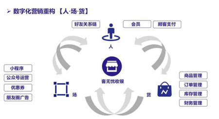 客無(wú)憂數(shù)字化收銀解決方案，第二十屆中國(guó)零售業(yè)博覽會(huì)圓滿落幕！