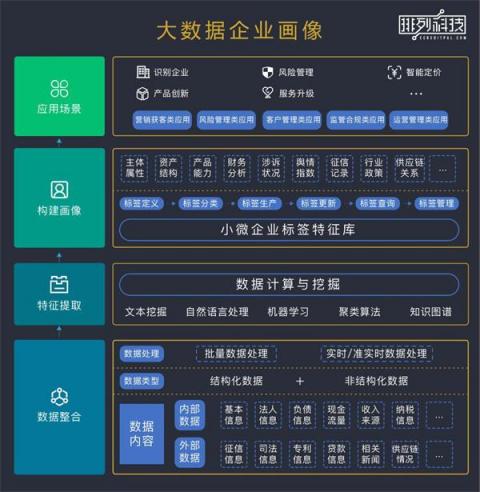 排列科技：不良資產(chǎn)率持續(xù)攀升，銀行如何“防新去舊”