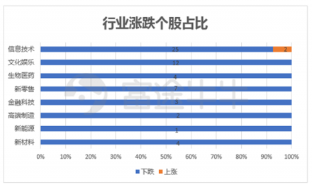 10月富途新經(jīng)濟(jì)指數(shù)報告：重挫拋售，誰能突圍?