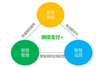微信支付攜手香格里拉打造智慧酒店，解決方案進一步升級