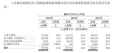 滬江VS新東方在線 誰(shuí)代表在線教育的未來(lái)？