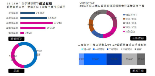 微播易：超全！從2018年Q3短視頻行業(yè)數(shù)據(jù)，看2019年5大趨勢