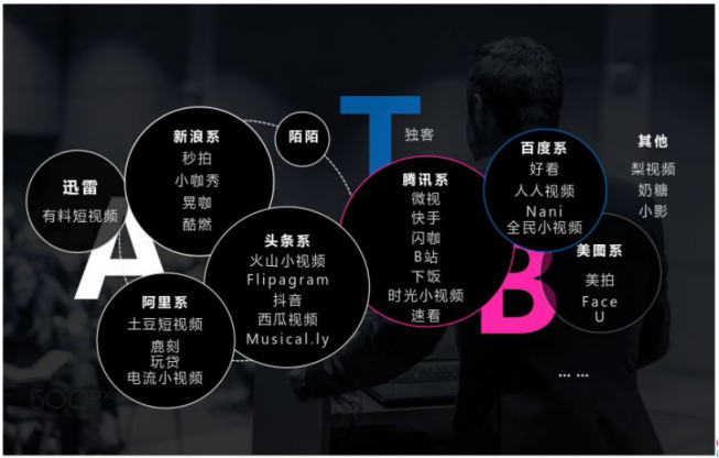 微播易：超全！從2018年Q3短視頻行業(yè)數(shù)據(jù)，看2019年5大趨勢