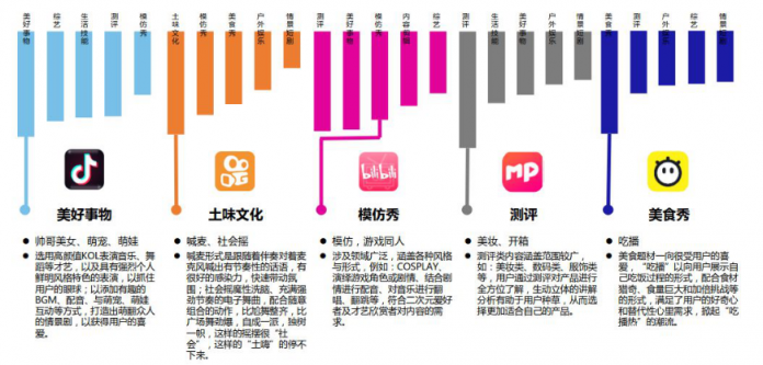 微播易：超全！從2018年Q3短視頻行業(yè)數(shù)據(jù)，看2019年5大趨勢