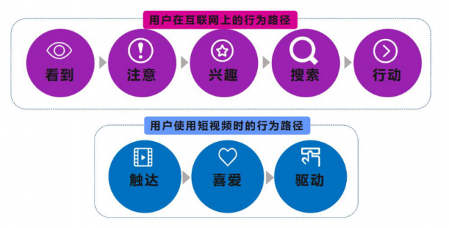 微播易：超全！從2018年Q3短視頻行業(yè)數(shù)據(jù)，看2019年5大趨勢