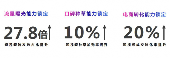 微播易：超全！從2018年Q3短視頻行業(yè)數(shù)據(jù)，看2019年5大趨勢