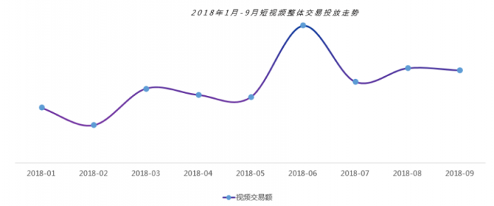 微播易：超全！從2018年Q3短視頻行業(yè)數(shù)據(jù)，看2019年5大趨勢