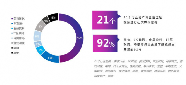 微播易：超全！從2018年Q3短視頻行業(yè)數(shù)據(jù)，看2019年5大趨勢
