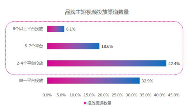 微播易：超全！從2018年Q3短視頻行業(yè)數(shù)據(jù)，看2019年5大趨勢