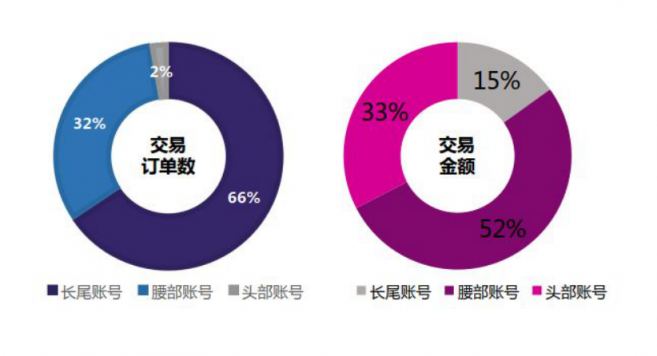 微播易：超全！從2018年Q3短視頻行業(yè)數(shù)據(jù)，看2019年5大趨勢
