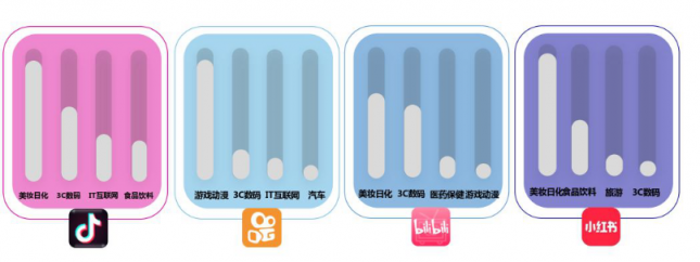 微播易：超全！從2018年Q3短視頻行業(yè)數(shù)據(jù)，看2019年5大趨勢