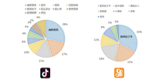 微播易：超全！從2018年Q3短視頻行業(yè)數(shù)據(jù)，看2019年5大趨勢