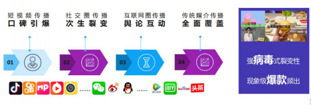 微播易：超全！從2018年Q3短視頻行業(yè)數(shù)據(jù)，看2019年5大趨勢