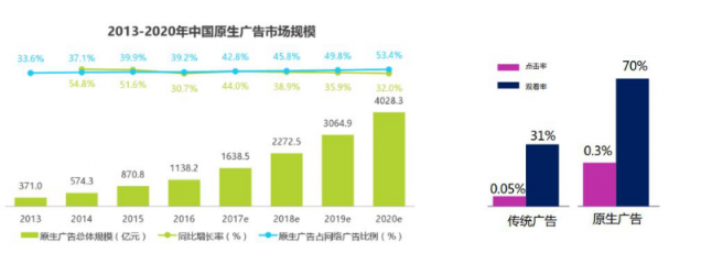 微播易：超全！從2018年Q3短視頻行業(yè)數(shù)據(jù)，看2019年5大趨勢