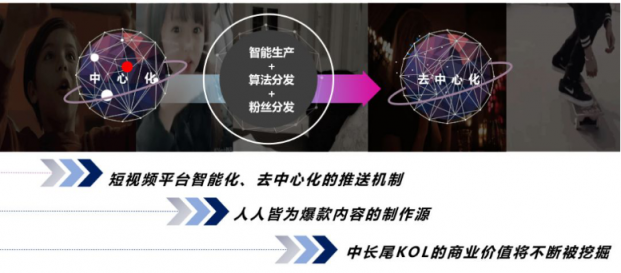 微播易：超全！從2018年Q3短視頻行業(yè)數(shù)據(jù)，看2019年5大趨勢
