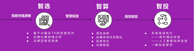微播易：超全！從2018年Q3短視頻行業(yè)數(shù)據(jù)，看2019年5大趨勢