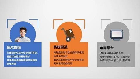 看了就賺，8000萬(wàn)中小企業(yè)，很少有人這么采購(gòu)設(shè)備！