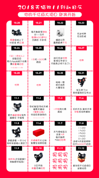玩轉(zhuǎn)天貓雙十一活動(dòng)攻略 2018天貓雙十一購(gòu)物津貼聚劃算