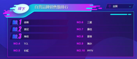 蘇寧雙11電視悟空榜：夏普全軍出擊，小米大屏奪冠！