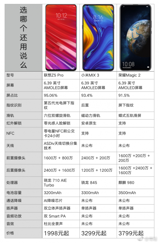 雙11手機(jī)品牌戰(zhàn)報(bào) 為什么值得一說的是第八名？