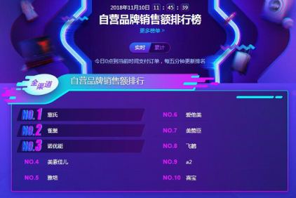 蘇寧雙11母嬰悟空榜：花王紙尿褲稱王，幫寶適也不是吃素的！
