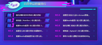 蘇寧雙11母嬰悟空榜：花王紙尿褲稱王，幫寶適也不是吃素的！