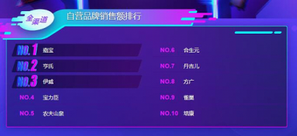 蘇寧雙11母嬰悟空榜：花王紙尿褲稱王，幫寶適也不是吃素的！