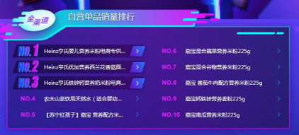 蘇寧雙11母嬰悟空榜：花王紙尿褲稱王，幫寶適也不是吃素的！