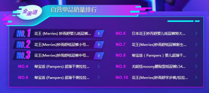 蘇寧雙11母嬰悟空榜：花王紙尿褲稱王，幫寶適也不是吃素的！