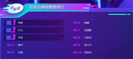 蘇寧雙11煙灶悟空榜：方太再次反超華帝，雙方陷入拉鋸戰(zhàn)？