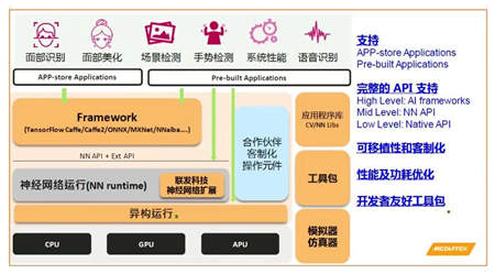 聯(lián)發(fā)科芯片鎖定AI方向，P60意外獲獎