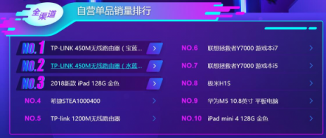 蘇寧雙十一電腦悟空榜：惠普逆襲聯(lián)想登頂，蘋果實現(xiàn)銷售額突圍