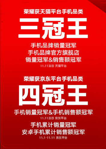 榮耀Magic2占位雙十一雙冠王！助力榮耀手機贏大滿貫