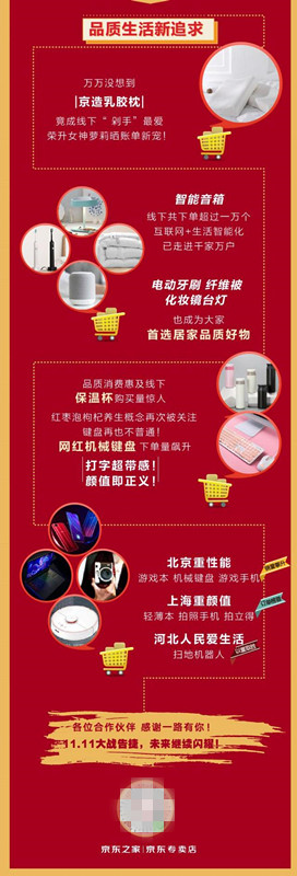 總銷售額同比增長(zhǎng)422%，京東之家和京東專賣店11.11助推消費(fèi)升級(jí)
