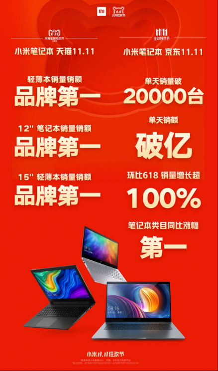 小米筆記本雙11天貓、京東戰(zhàn)績(jī)，實(shí)至名歸國(guó)民本