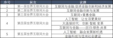 閃銀：關(guān)于金融科技，歷屆世界互聯(lián)網(wǎng)大會都說了啥？