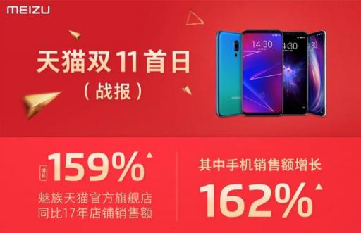不清倉不降價，這個雙11魅族落敗了？網(wǎng)友：悶聲發(fā)大財