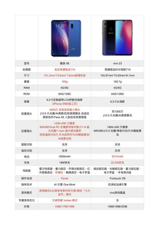 魅族X8和vivo Z3怎么選擇？李楠點贊了這個答案