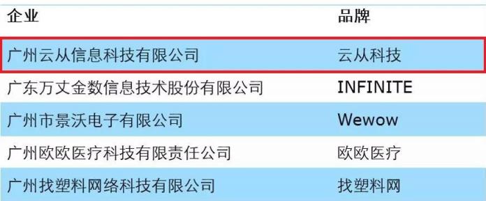 世界四大會計事務(wù)所：云從科技=科技明日之星！