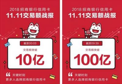 9小時(shí)39分破百億！招行信用卡成為更多人“雙11”首選