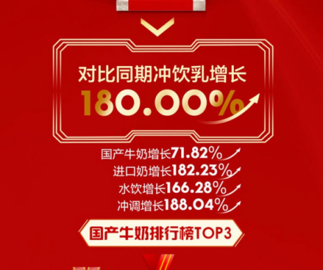 雙十一大快消悟空榜單：荷蘭乳牛猛然發(fā)力，怡寶力壓百事可樂