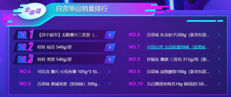 雙十一大快消悟空榜單：荷蘭乳牛猛然發(fā)力，怡寶力壓百事可樂