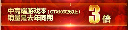 京東11.11電腦數(shù)碼戰(zhàn)果赫赫，高質(zhì)量消費初具規(guī)模