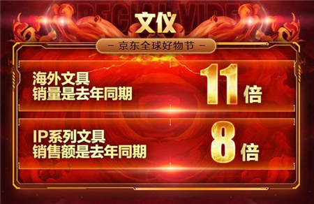 京東11.11電腦數(shù)碼戰(zhàn)果赫赫，高質(zhì)量消費初具規(guī)模
