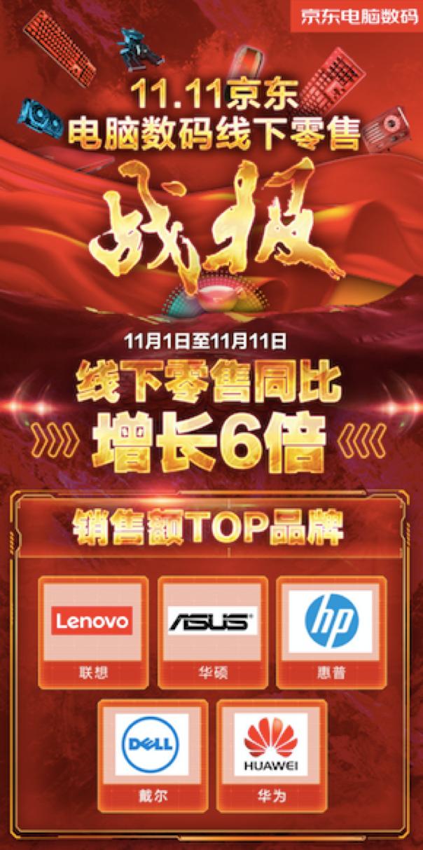 用好文具考好成績(jī)！京東雙11文儀品類線下成交額同比去年增長(zhǎng)超175倍