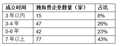 胡潤發(fā)布獨角獸指數(shù)：大疆領(lǐng)銜AI，云從科技上升最快