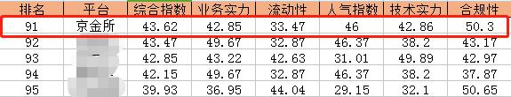 星評社發(fā)布網(wǎng)貸平臺百強(qiáng)榜 京金所位列其中！
