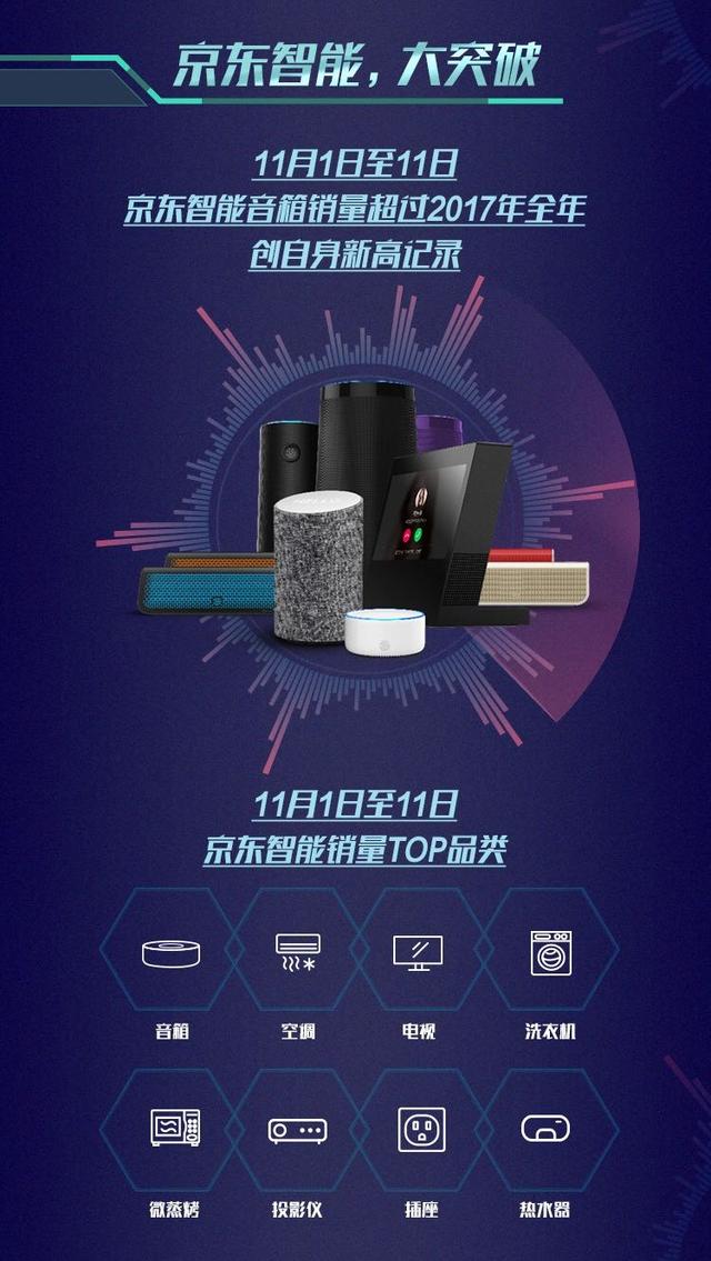 智控神器奧克斯空調(diào)受追捧，獲11.11京東智能TOP單品