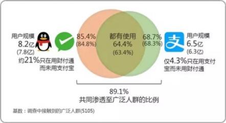 火爆小程序加碼微信支付，騰訊支付生態(tài)已成蓬勃之勢