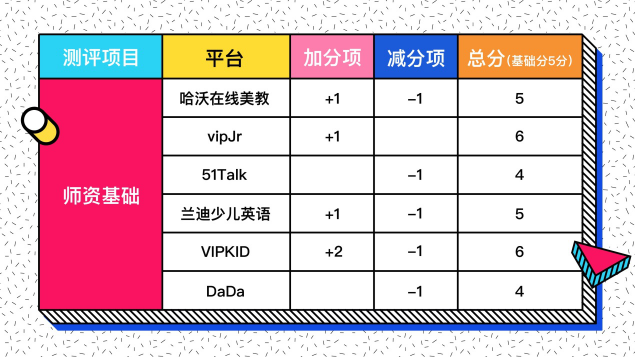在線少兒英語怎么選？七大評測維度一個不能少！